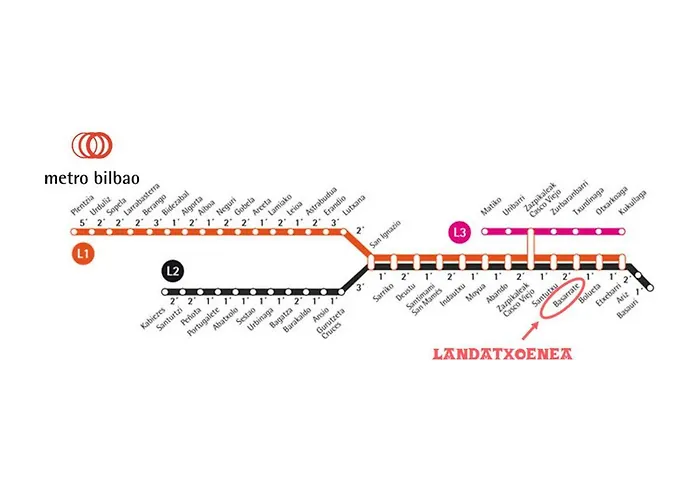 Landatxoenea Apartamento Bilbao