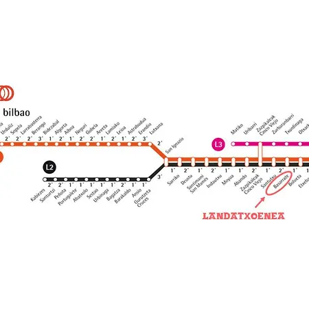 Landatxoenea Appartamento Bilbao